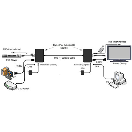 500456 Kit Extension HDMI 4 MuxLab