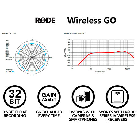 Wireless GO Gen 3 Stone Rode