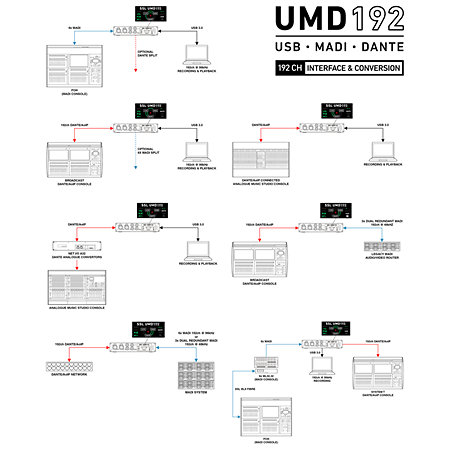 UMD192 SSL