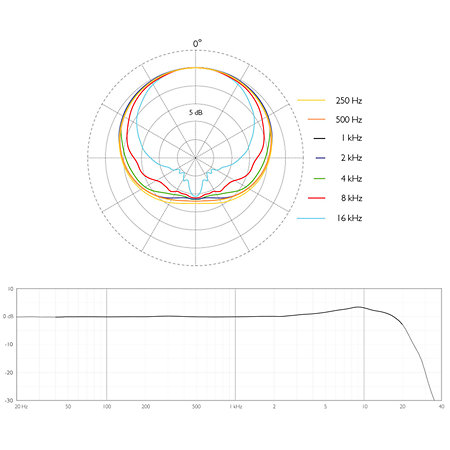 DPK2015 Piano Stereo Kit DPA