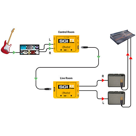 Radial SGI Stereo