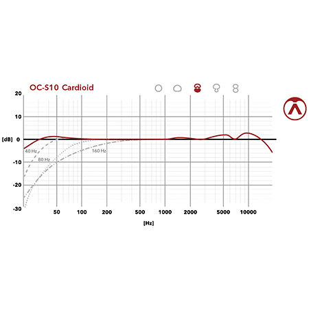 OC S10 Studio Set Austrian Audio