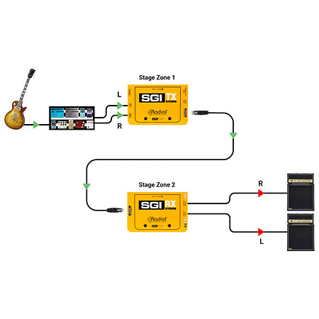 SGI Stereo TX (Emetteur) Radial