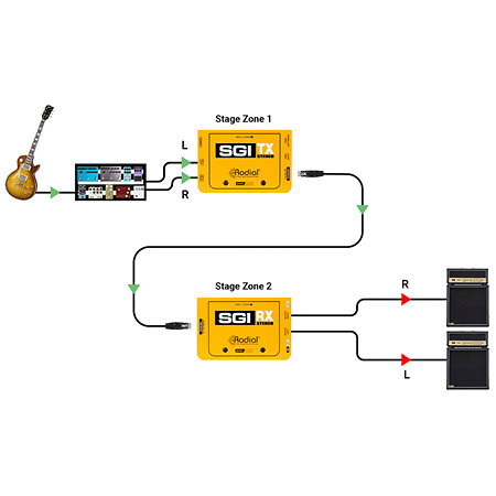 SGI Stereo RX (Récepteur) Radial