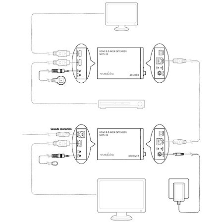 VREP3480AT - Extenseur HDMI Nedis