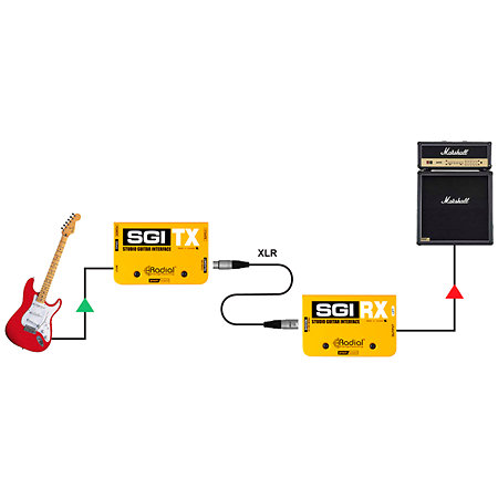 SGI RX Radial