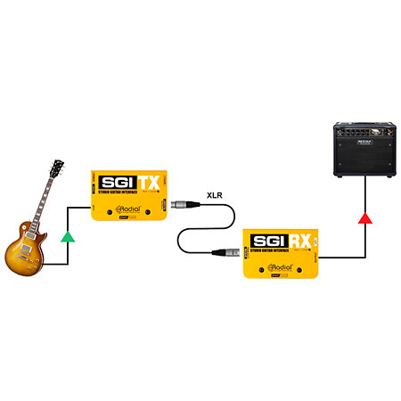 SGI RX Radial