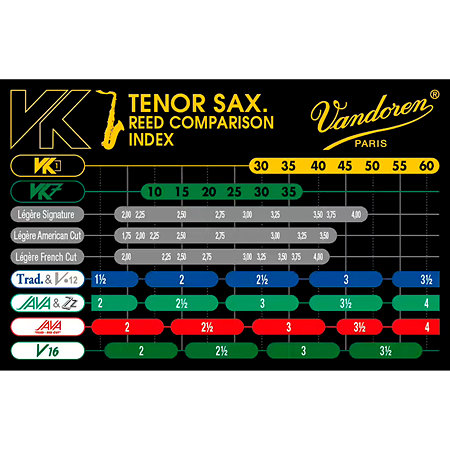 VK7 Jazz Force 35 SVK72235 Vandoren