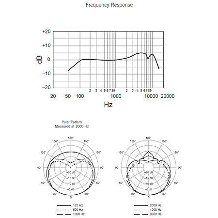 SLXD25+-SM58-G65 Shure