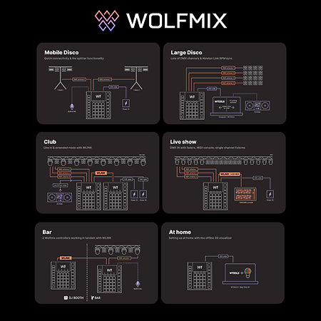 Pack Wolfmix W1 MK3 + Flight Case Wolfmix