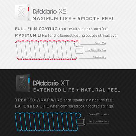 XSE1046-3P D'Addario