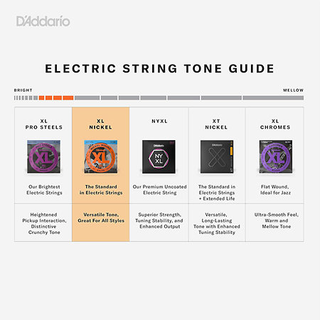 EXL170-8 D'Addario