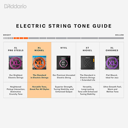EXL170-12 D'Addario