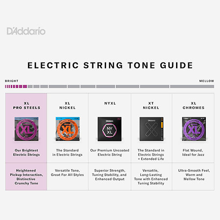 EPS170-6 D'Addario