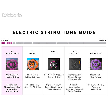 EPS160-5 D'Addario