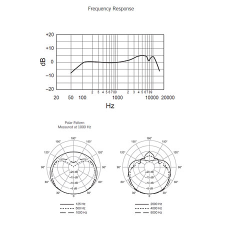SLXD24+E Beta 58 S50 Shure