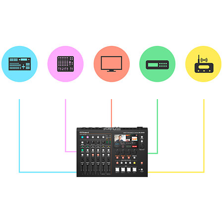SR-20HD Direct Streaming AV Mixer Roland