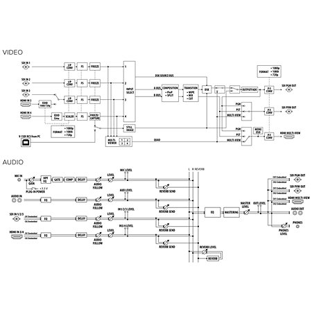 V-1SDI Roland