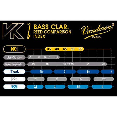 CVK10245 Anche Clarinette Basse VK1 Force 45 Vandoren