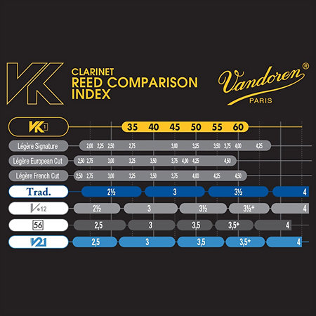 CVK10255  Anche Clarinette Basse VK1 Force 55 Vandoren