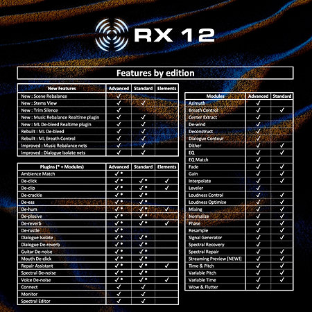RX 12 Advanced : Update from RX 11 Advanced (licence) Izotope