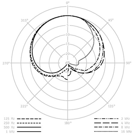 KK 204 BK Neumann