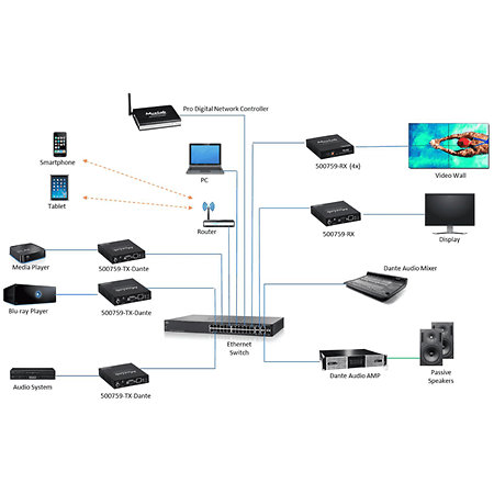 500759 TX - Émetteur HDMI 4K sur IP MuxLab