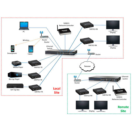 500762 RX - Récepteur HDMI H.264/H.265 MuxLab