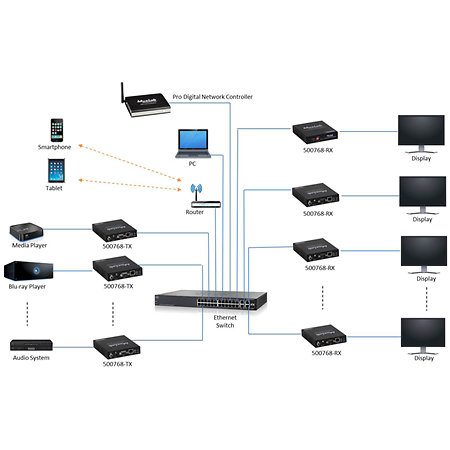 500768 RX - Récepteur HDMI 4K/60 PoE RS232 MuxLab