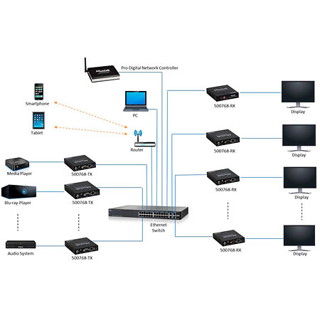 500768 TX - Émetteur HDMI 4K/60 PoE RS232 MuxLab