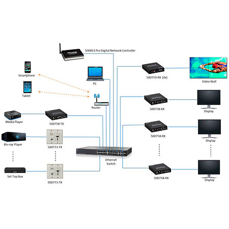 MuxLab 500773 TX - Émetteur mural HDMI/VGA 4K sur IP