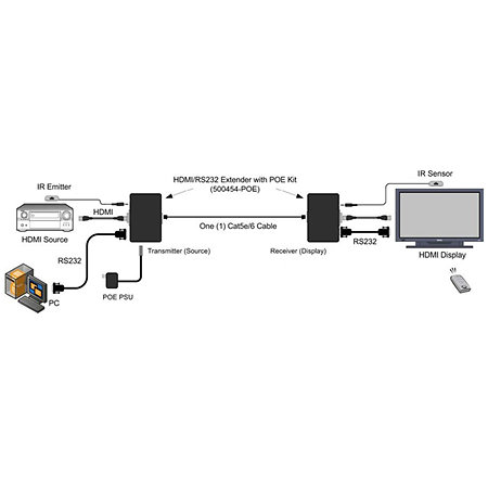 500454 POE RX - Récepteur HDMI/RS232/HDBaseT 4K POE MuxLab