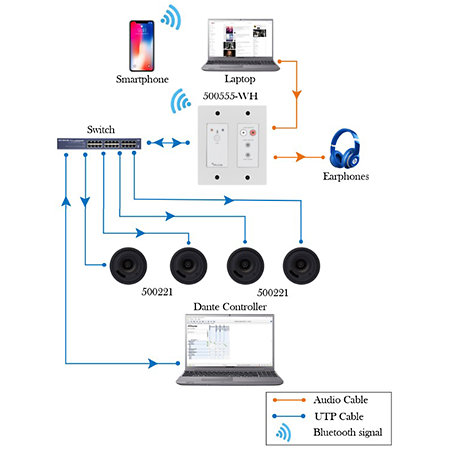 MuxLab 500555 WH - Panneau Bluetooth RCA Dante Blanc