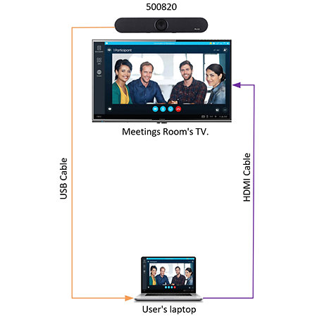 500820 - Webcam visio Muxmeet MuxLab