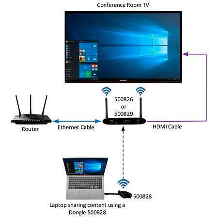 MuxLab 500828 - Émetteur MuxMeet USB-C