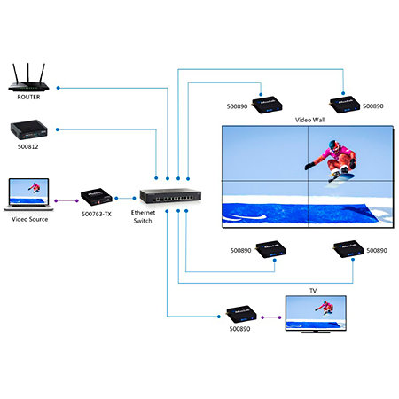 MuxLab 500890 - Récepteur sur IP avec Digisign