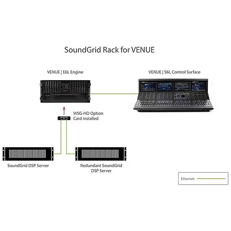 Waves SoundGrid Rack for VENUE