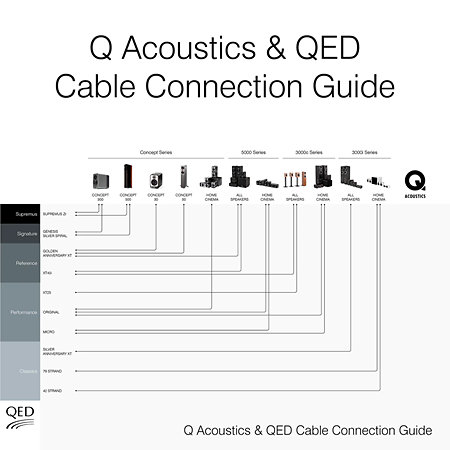 Qi80RP Performance (l'unité) Q Acoustics