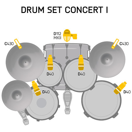 AKG Drum Set Concert