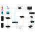 500772 RX - Récepteur HDMI KVM sur IP MuxLab