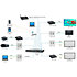 500777 TX - Émetteur mural HDMI/USB 4K sur IP MuxLab