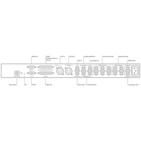Pro Tools Sync X AVID