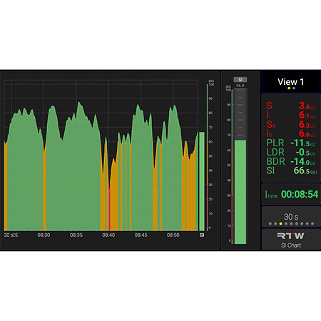 RTW TMxCore DANTE