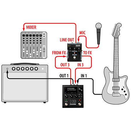 Pack Vocal H9 Harmonizer Gen 2 + Mixing Link Eventide