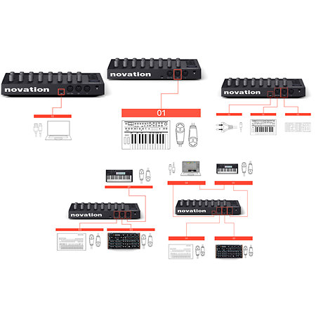 Pack Launch Control 3 + Cover Novation