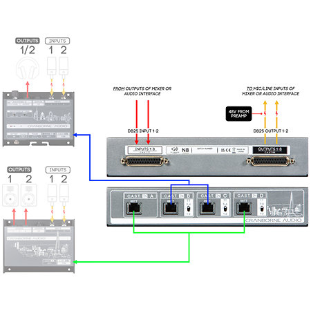 C.A.S.T. Intro Bundle Cranborne Audio