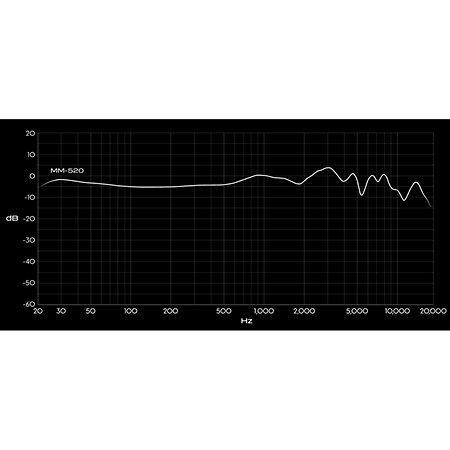 MM-520 Audeze