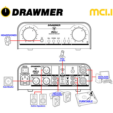 MC1.1 Monitor Pre-Amp Drawmer