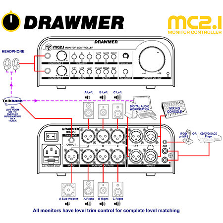 MC2.1 Monitor Controller Drawmer