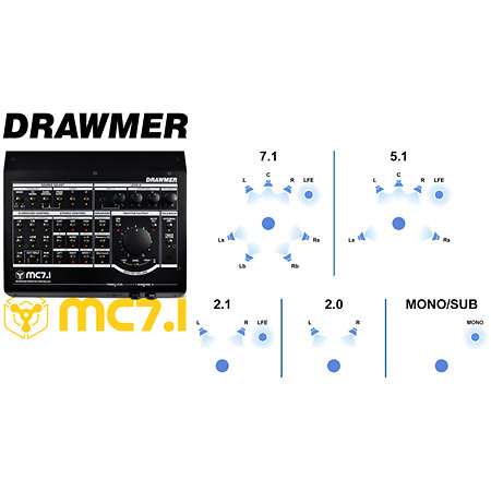 MC7.1 Surround Monitor Controller Drawmer